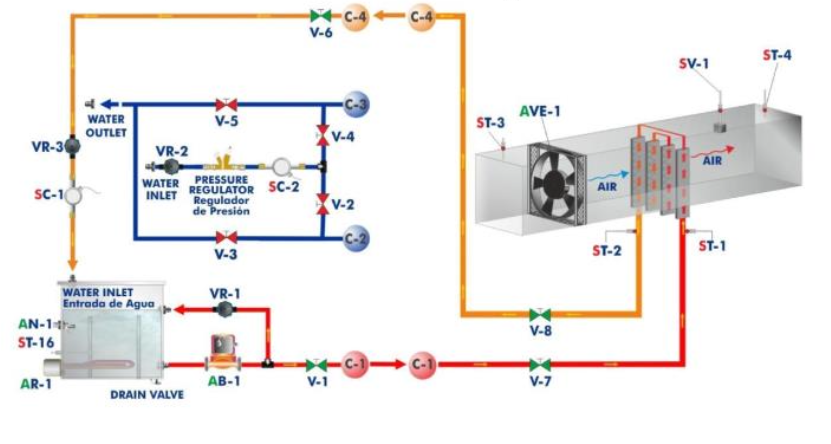Heat pipe test rig with thermocouples and DAQ